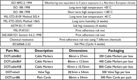 Cable-Marking-DOTcard-Data