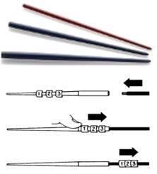 DOT Manual Marker Applicators